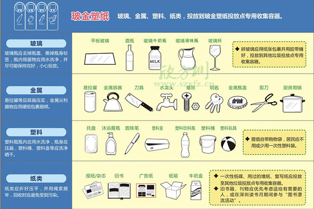 玻金塑紙5分類智能垃圾箱太陽能供電智能滿溢報警