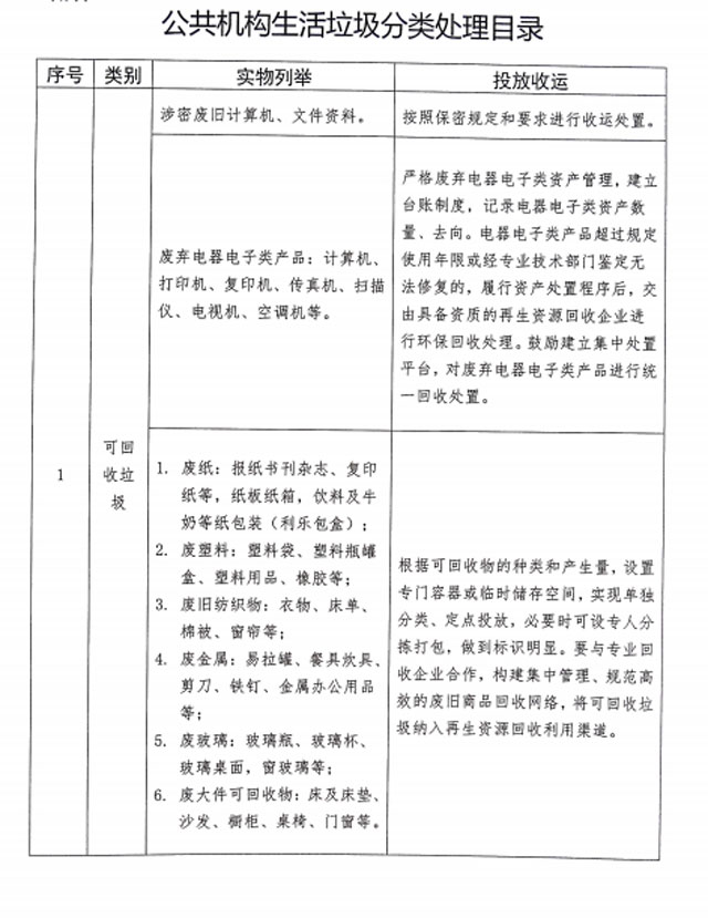 山東泰安將設施互聯(lián)網(wǎng)+創(chuàng)新生活垃圾分類回收模式