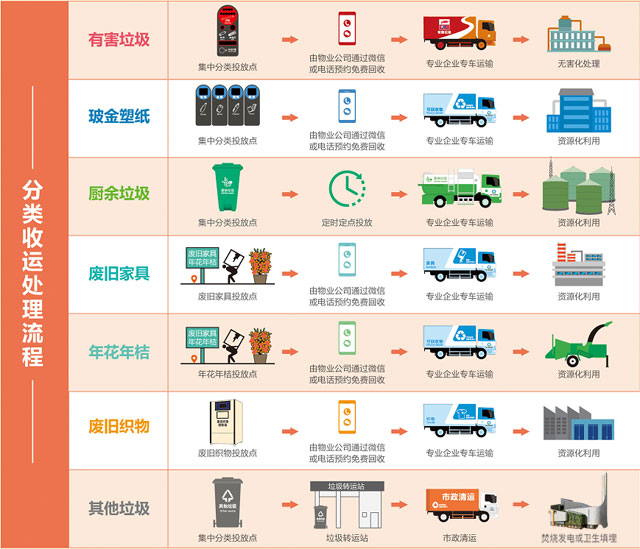 深圳垃圾分類(lèi)3.0桶廠(chǎng)家為您定制各種模式